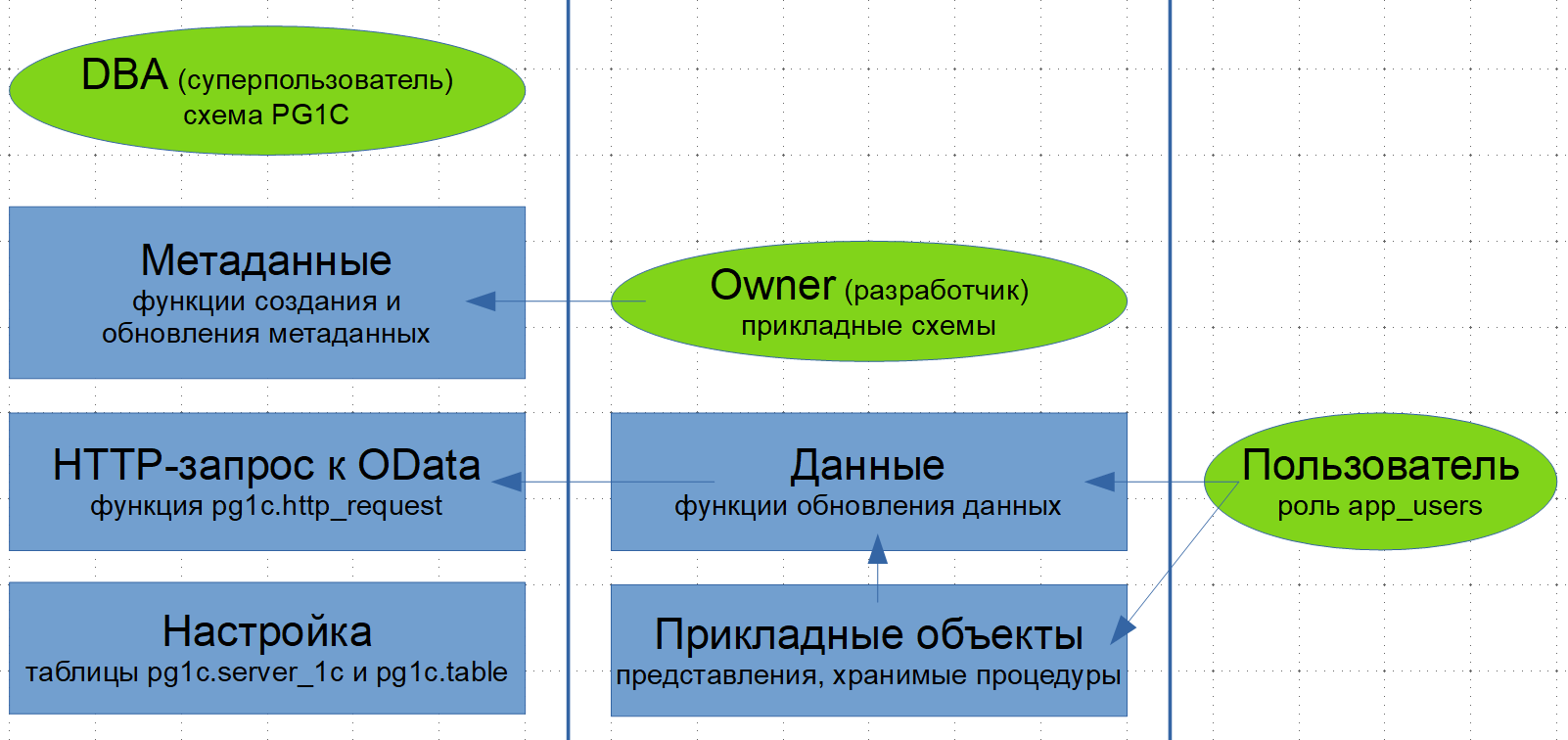 Схема безопасности
